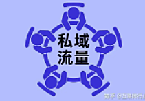 做线下实体店，互联网思维及私域流量要重视