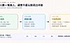 普通人做一人公司，最容易跑通的5个轻资产赛道