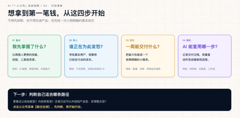 普通人做一人公司，最容易跑通的5个轻资产赛道