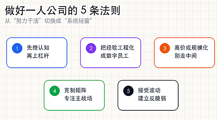 2026年做一人公司不是退而求其次，而是最优解
