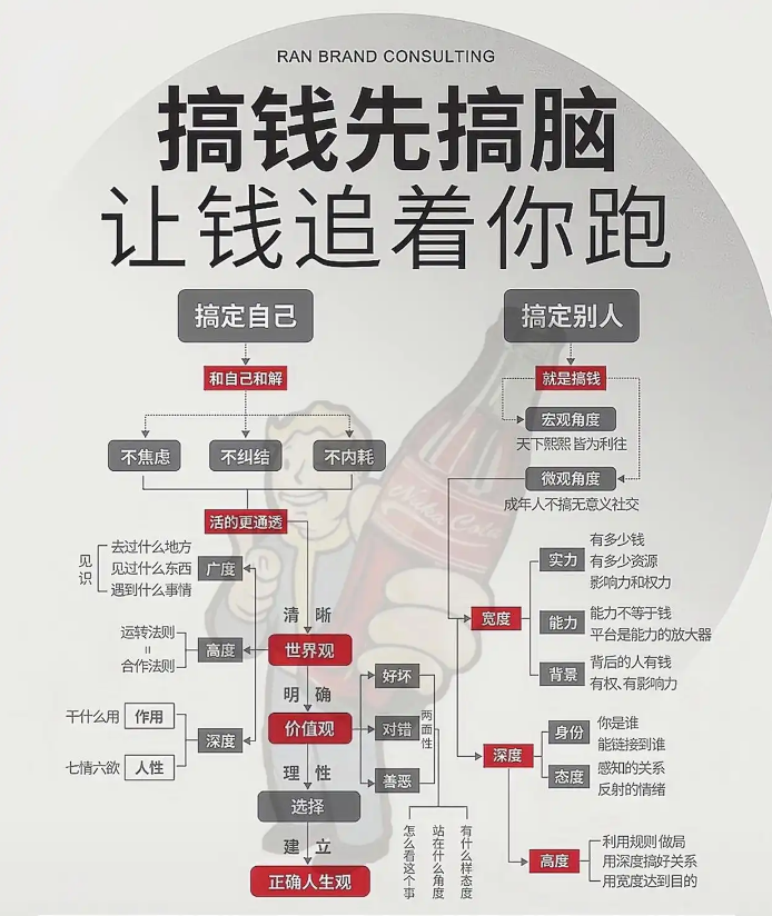 建议花一个周末,搭建自己的搞钱体系