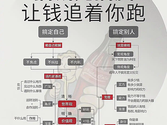 建议花一个周末，搭建自己的搞钱体系