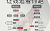 建议花一个周末，搭建自己的搞钱体系