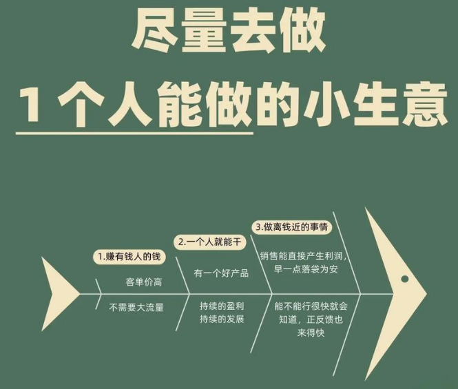 一定要研究一个人就能干的生意