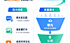 门店认领微信位置+视频号挂载小程序服务，实体店引流不再愁！