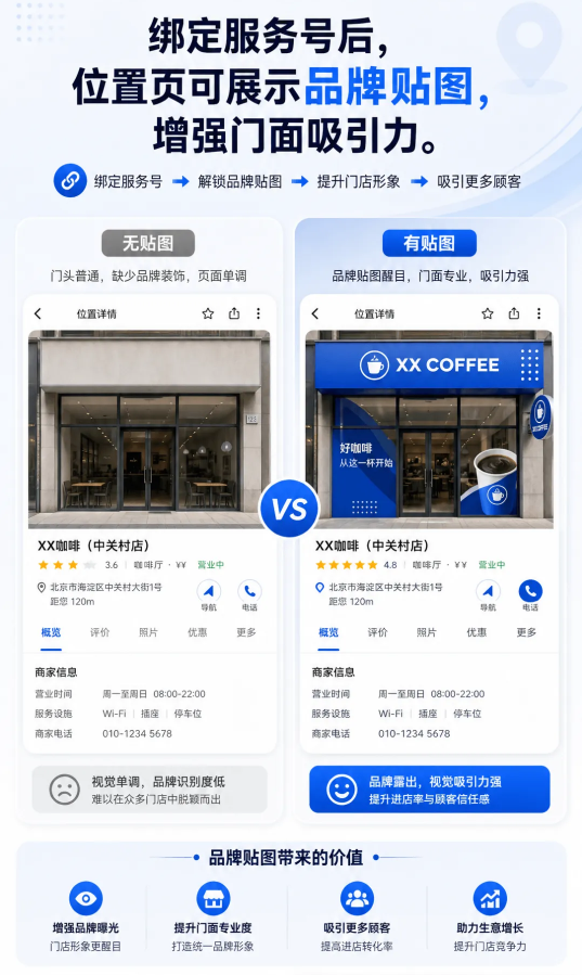 门店认领微信位置+视频号挂载小程序服务,实体店引流不再愁!