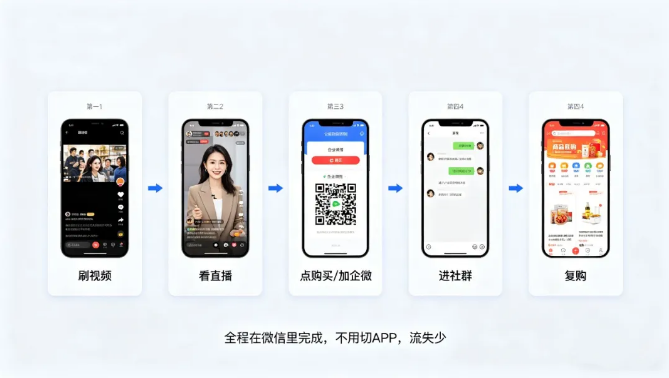 同城实体逆袭风口,视频号 POI 团购低成本高效获客