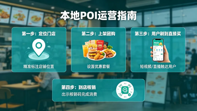 同城实体逆袭风口,视频号 POI 团购低成本高效获客