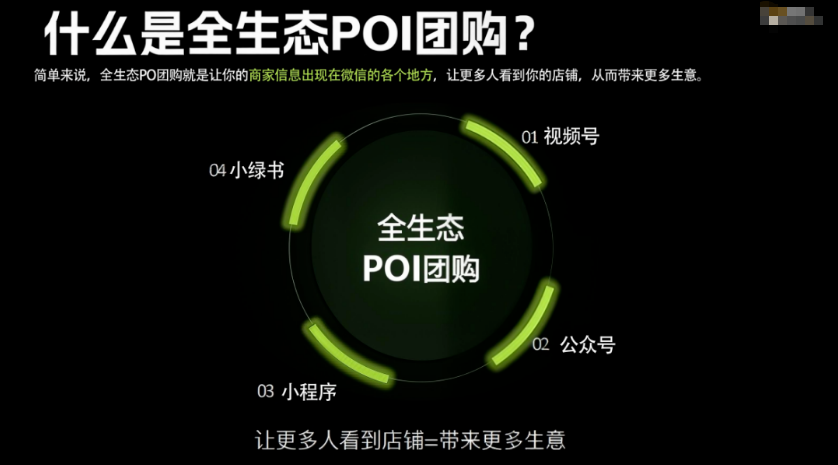 抓住同城流量红利!视频号 POI 团购,门店增收新玩法