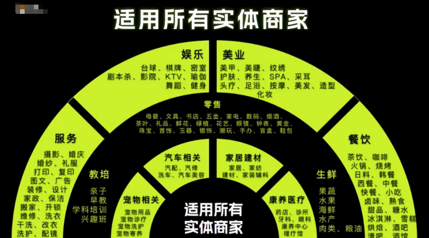 抓住同城流量红利!视频号 POI 团购,门店增收新玩法
