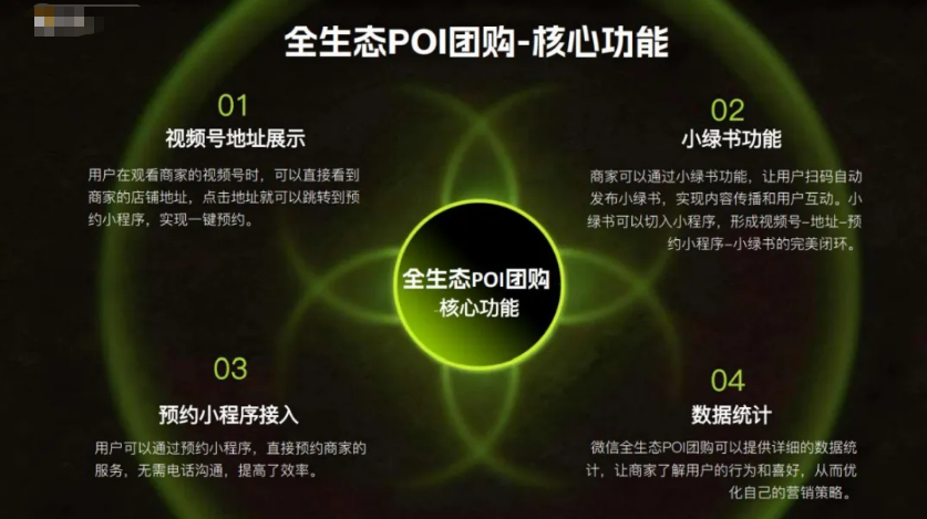 抓住同城流量红利!视频号 POI 团购,门店增收新玩法