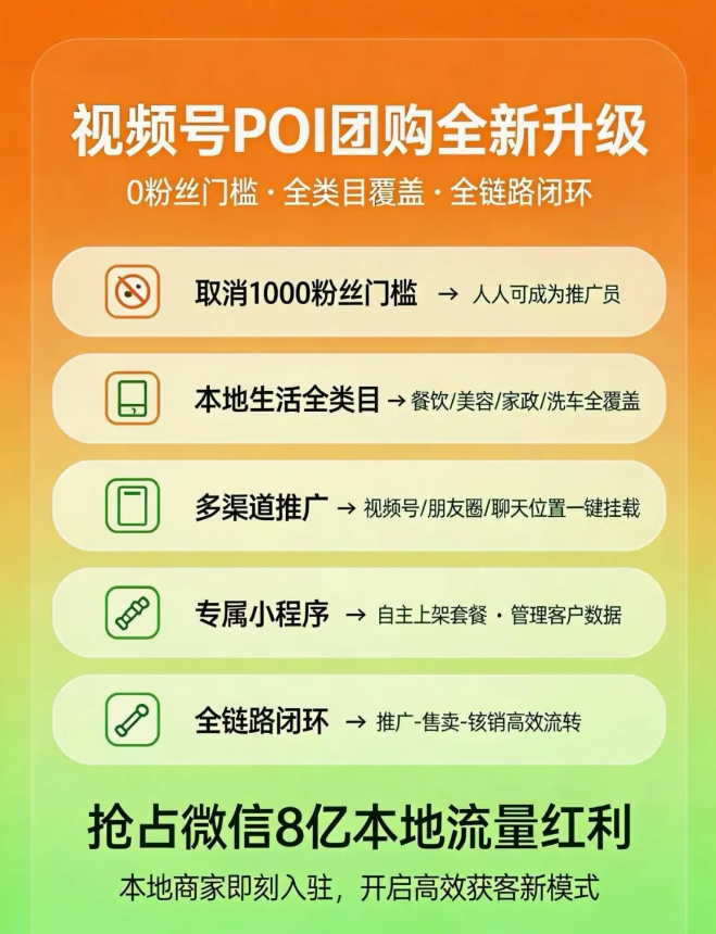本地商家必学:视频号 POI 团购运营秘籍