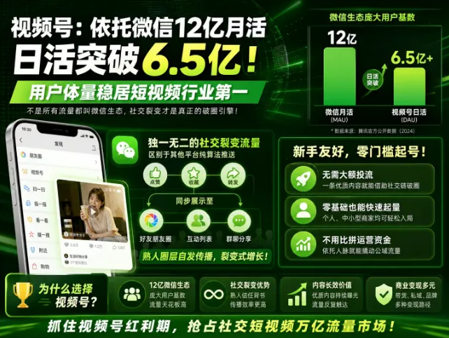 公域引流私域锁客店域成交,视频号实体完整盈利闭环五大优势