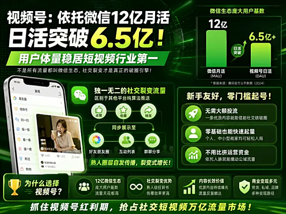 公域引流私域锁客店域成交，视频号实体完整盈利闭环五大优势
