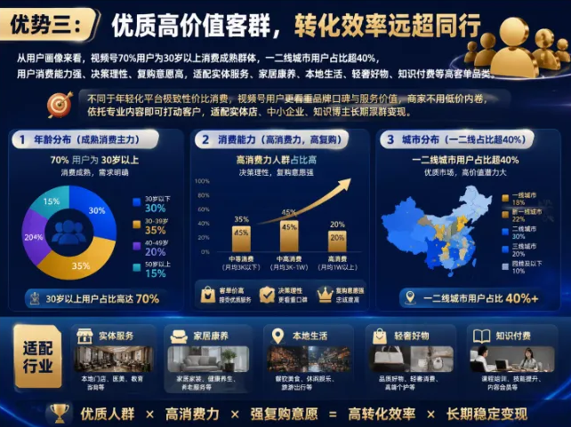 公域引流私域锁客店域成交,视频号实体完整盈利闭环五大优势