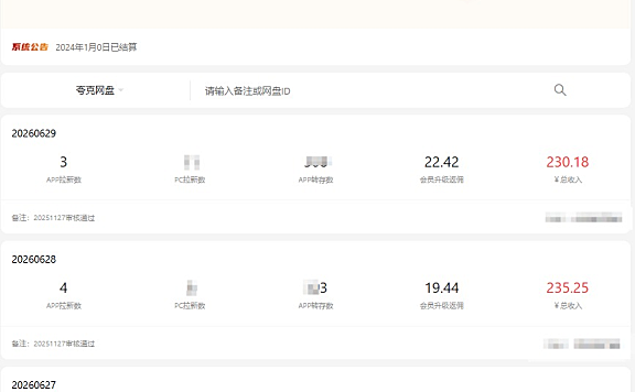 网盘分享赚不到钱？看我是如何一个月从0到日入300+收入的